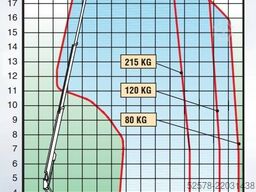 Dinolift 210 XT