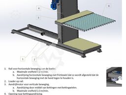 GMR-GOS Dual Chamber Curing Oven