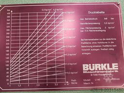 Buerkle U 140, 3000x1350 mm