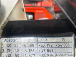 ZOLLER V 420