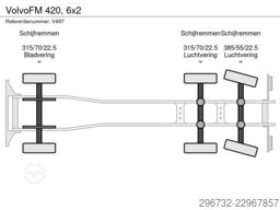 Volvo FM 420, 6x2