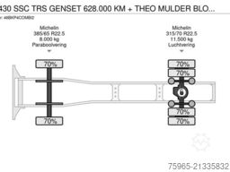 DAF XF 430 SSC TRS GENSET 628.000 KM + THEO MULDER B