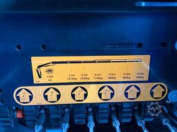 MAN TGM 18.320 /4x2/BL/Meiller/Kipper/Kran/15 m/ Neu