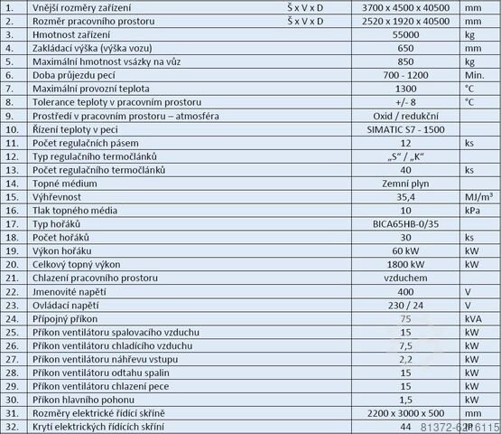 FORNAX F.G.T. 40,5 . 2,6 . 1,92 / 13