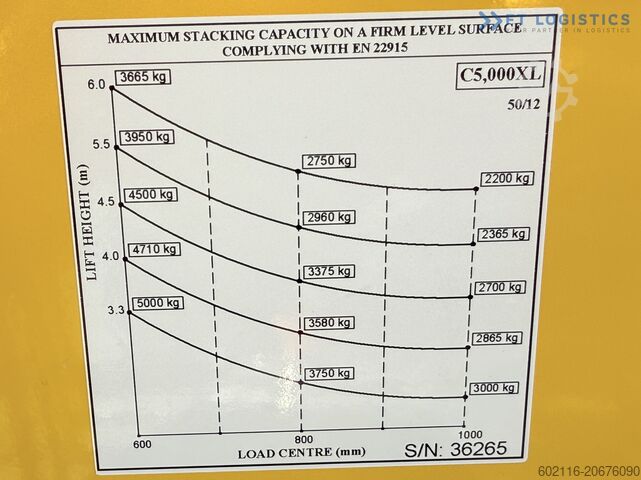 चार-तरफा फोर्कलिफ्ट Combilift C5000XL GAS DUPLEX 6000MM FREE LIFT