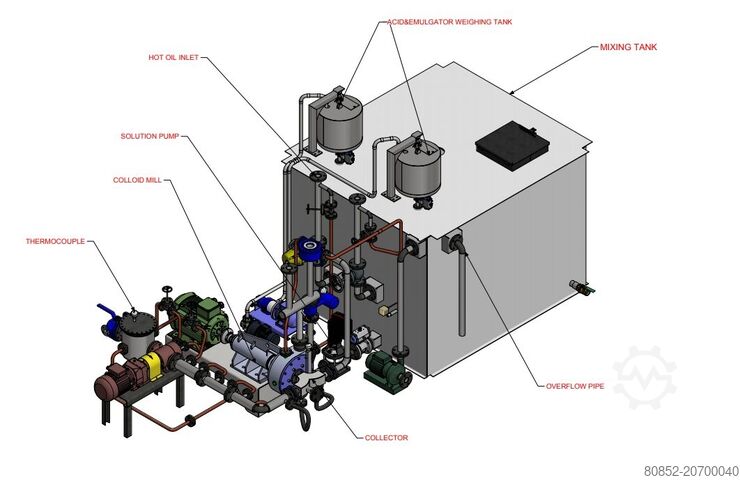 Vejbygningsmaskine Polygonmach Bitumen Emulsion Plant