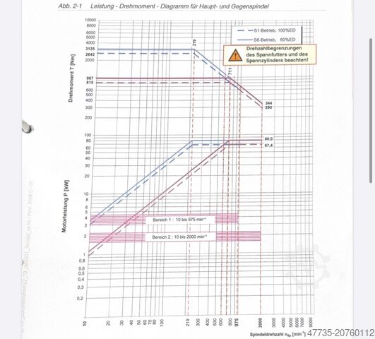 CNC virpas NILES N30 LT 3500
