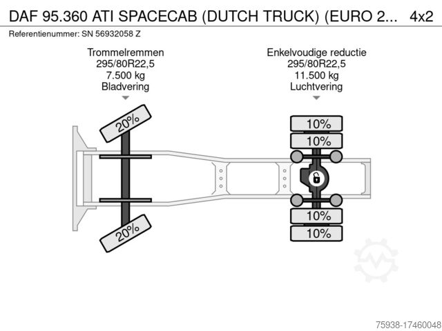 Standard-SZM DAF 95.360 ATI SPACECAB (DUTCH TRUCK) (EURO 2 / ZF1...