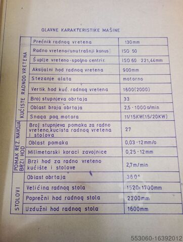 Bohr-Fräsmaschine IVO LOLA RIBAR BH 130