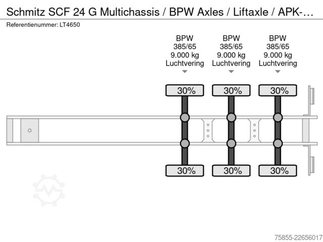 Контейнерные перевозки Schmitz SCF 24 G Multichassis / BPW Axles / Liftaxle / ...