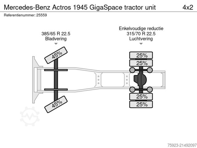 Standar-SZM Mercedes-Benz Actros 1945 GigaSpace tractor unit