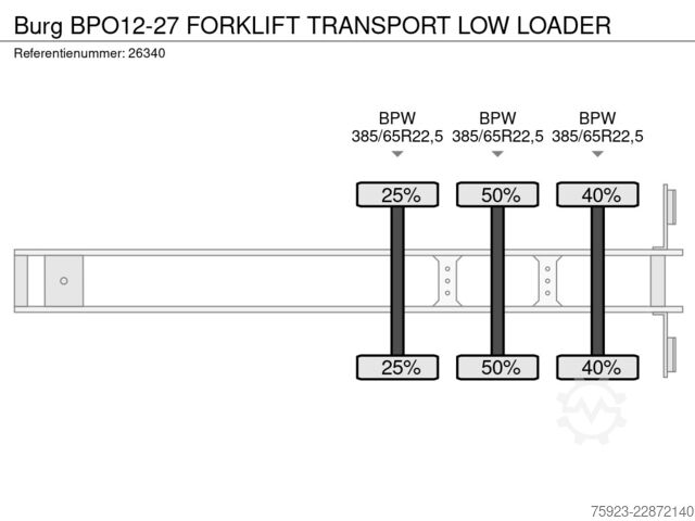  Burg BPO12-27 FORKLIFT TRANSPORT LOW LOADER