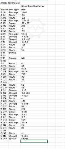 Laserowa maszyna do cięcia AMADA LC 2012 C1 NT