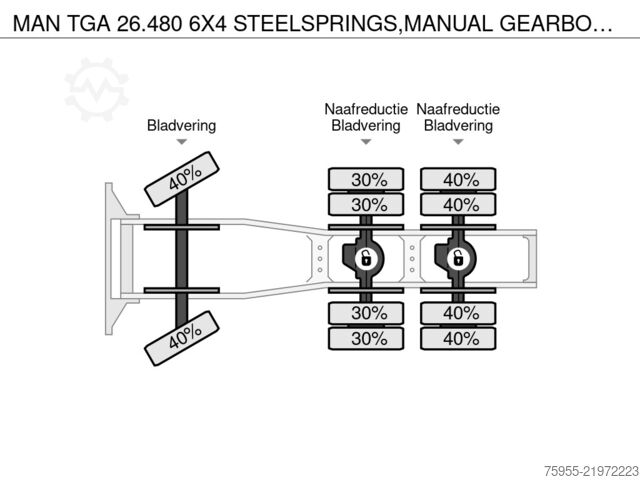 Heavy load MAN TGA 26.480 6X4 STEELSPRINGS,MANUAL GEARBOX,INTA...