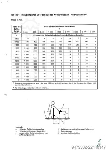 Verwarming Heizomat Heizoschneck 3000