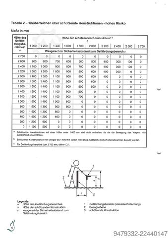 Verwarming Heizomat Heizoschneck 3000