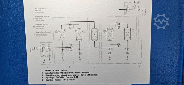 Máy sấy khí nén kiểu hấp phụ Ultrafilter (Donaldson) LP 0072