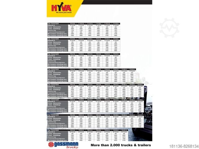 Abrollkipper T20-57-S Abrollanlage, 10x VORHANDEN!