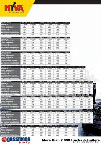 Abrollkipper T20-57-S Abrollanlage, 10x VORHANDEN!