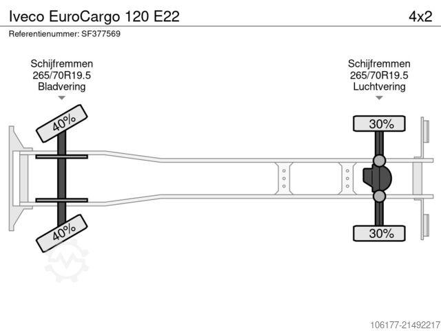 Prevoz v hladilniku/zamrznjenem stanju Iveco EuroCargo 120 E22