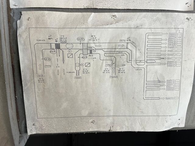 Kurutma sistemi Munters MU1625