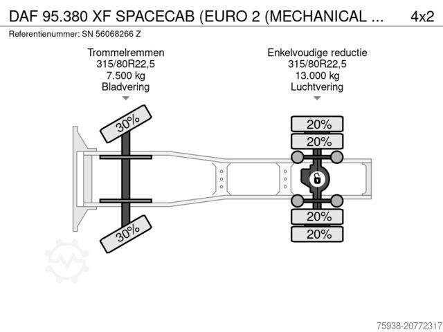 Standard-SZM DAF 95.380 XF SPACECAB (EURO 2 (MECHANICAL PUMP & I...