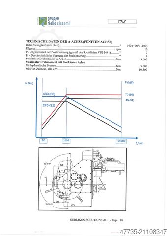Centro di lavorazione universale MANDELLI Spark 1600 AT,A70/1400