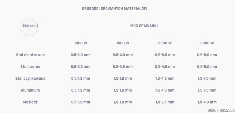 Aparat de sudură cu laser CORMAK WL3000