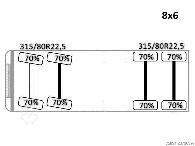 Kipper LKW MAN 35.414 * PALFINGER PK 36002 +FUNK / 8x6