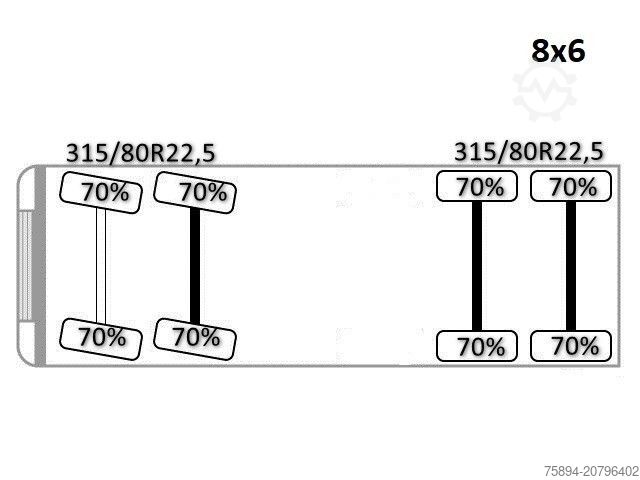 Autokran MAN 35.414 * PALFINGER PK 36002 +FUNK / 8x8