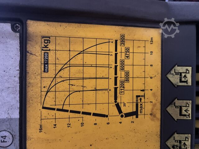 Avolava kuorma-auto MAN Truck & Bus TGA08  TGS 26.440 6 x 4 BL mit Kran PK53002
