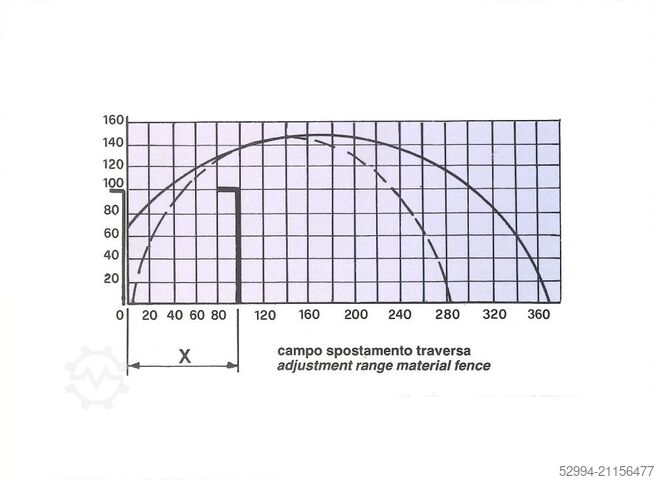 वृत्ताकार एवं घर्षणकारी शीत काटने वाली मशीनें OMP Ipematic 425 S