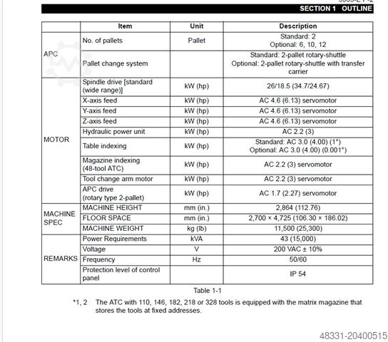ืืจืื ืขืืืื - ืืืคืงื OKUMA MB-5000H