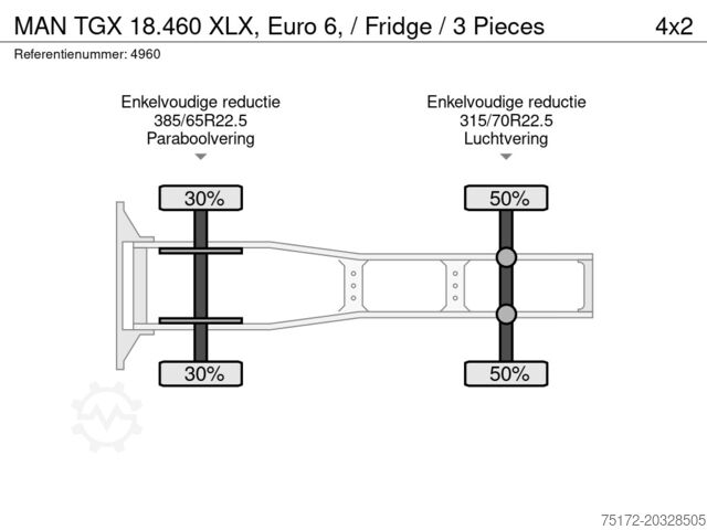 Standardni SZM MAN TGX 18.460 XLX, Euro 6, / Fridge / 3 Pieces
