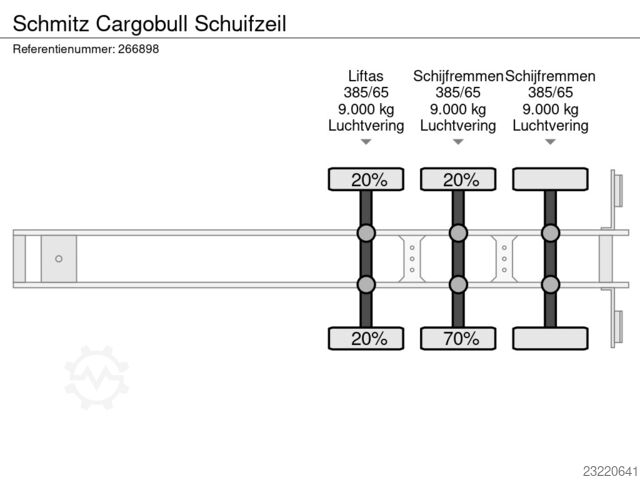 Schmitz Cargobull függönyponyvás Schmitz Cargobull Schuifzeil