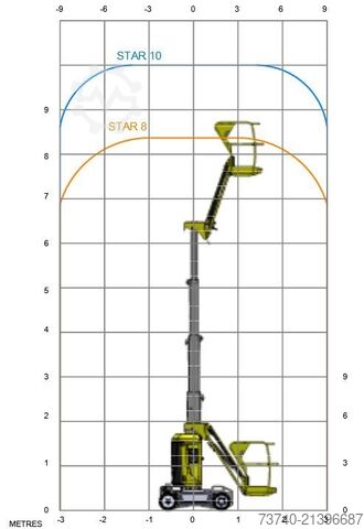 Plateforme de travail télescopique Haulotte STAR 10