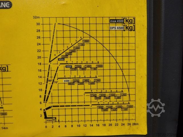 Кран-манипулятор на шасси грузовика MAN 35.480 HYDRO TGS Pritsche + PK 65002 Kran 8x2-4