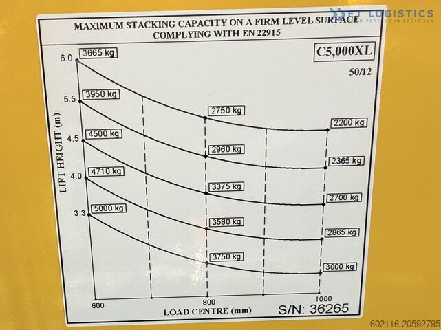 Четворосмерни виљушкар Combilift C5000XL GAS DUPLEX 6000MM FREE LIFT