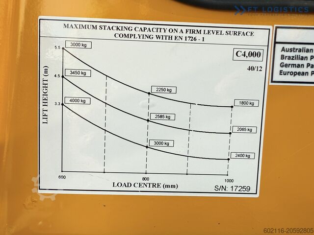 Stivuitor cu patru direcții Combilift C4000 DUPLEX 4500 SIDE SHIFT FULL CABIN