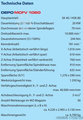 Pusat pemesinan menegak DEPO/ZPS MCV 1060