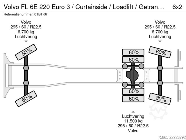 Bạt trượt Volvo FL 6E 220 Euro 3 / Curtainside / Loadlift / Get...