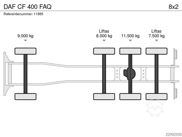DAF CF 400 Часто задавані питання DAF CF 400 FAQ