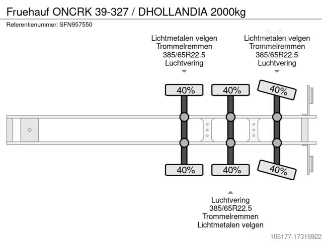 Kufr Fruehauf ONCRK 39-327 / DHOLLANDIA 2000kg