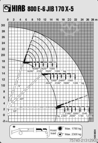 Carga pesada MAN TGA 41.430 + HIAB 800 6x + 5x JIB WINCH + 8X4 +...