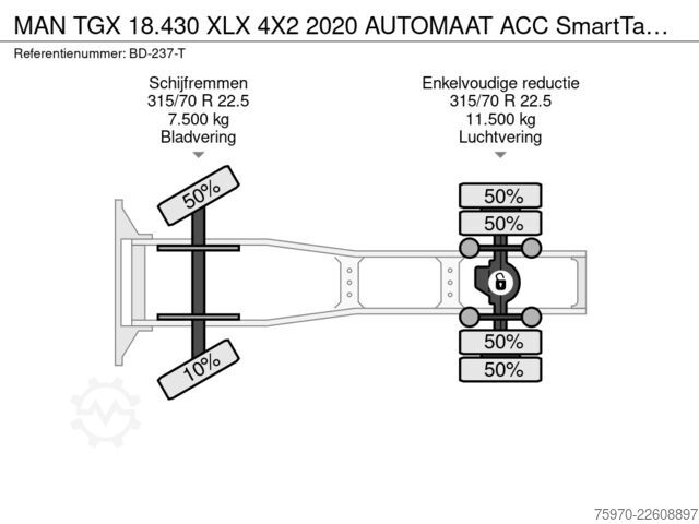 Estándar-SZM MAN TGX 18.430 XLX 4X2 2020 AUTOMAAT ACC SmartTacho V
