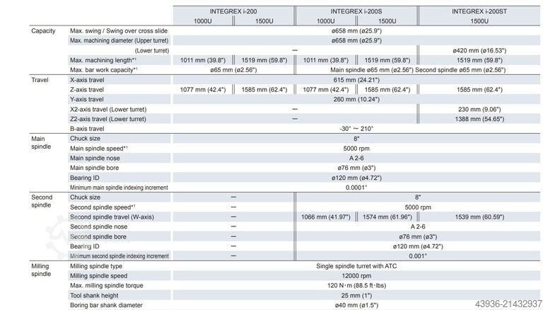 Centro de torneamento e fresagem MAZAK Integrex i-200ST Mazak Integrex i-200ST x 1500U