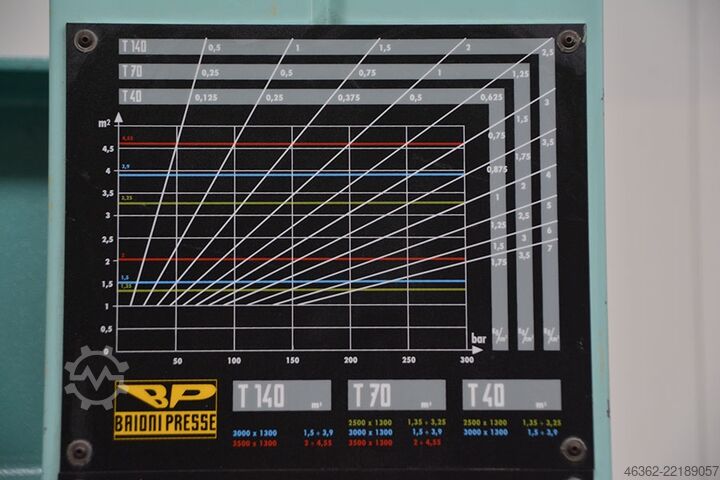Presse à placage Baioni T70