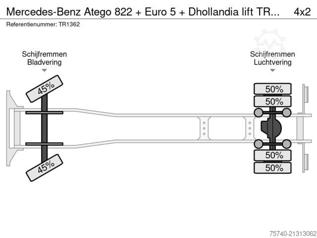 Beg pakaian Mercedes-Benz Atego 822 + Euro 5 + Dhollandia lift