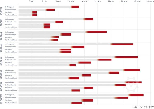 激光切割机 CORMAK LF3015GEP 3000