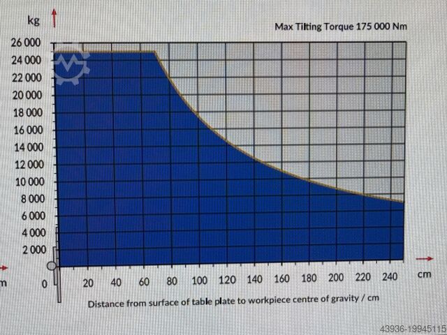 Drehkipptisch PEMAMEK - APS 25000 PEMAMEK APS 25000